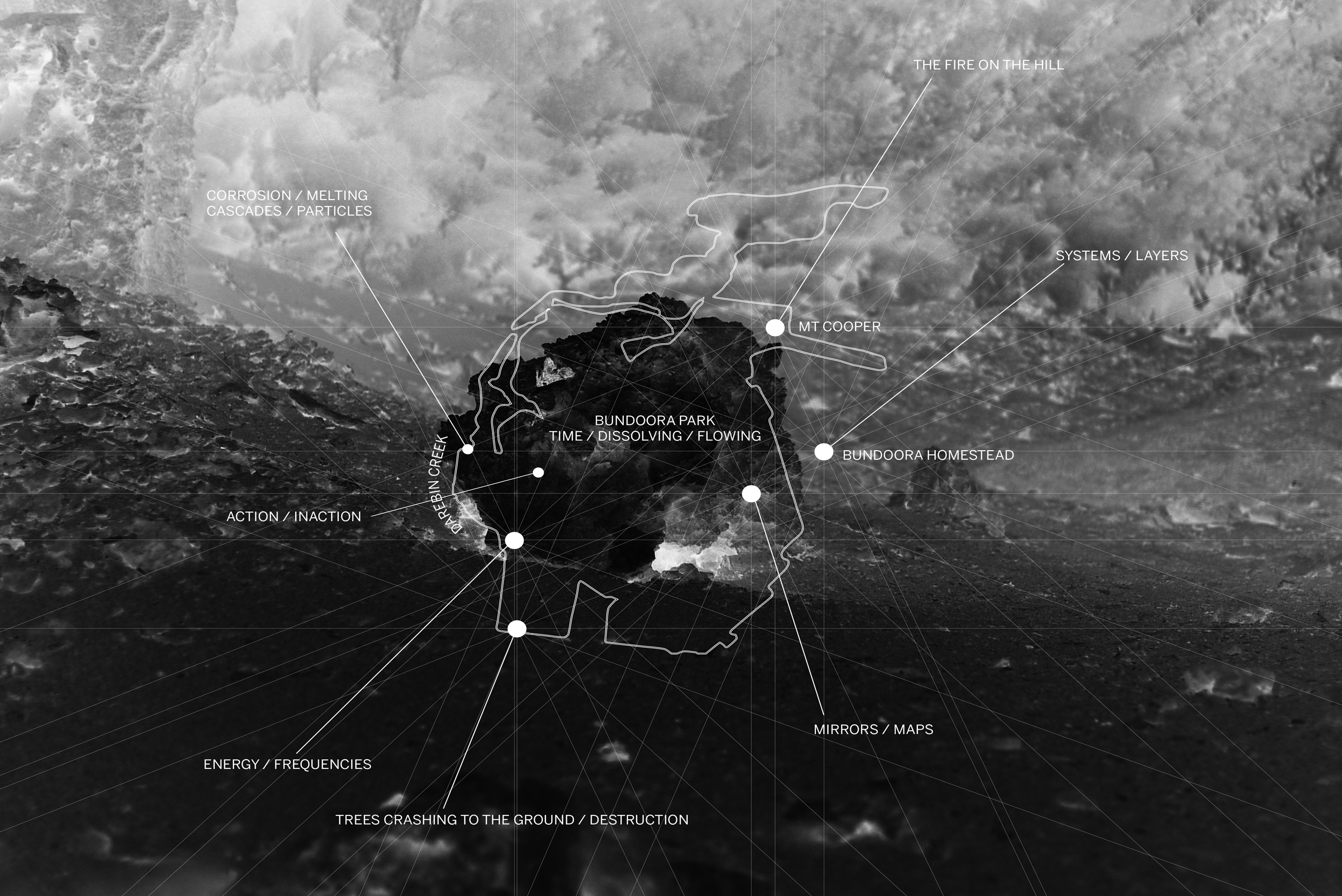 Conceptual project map for Collider